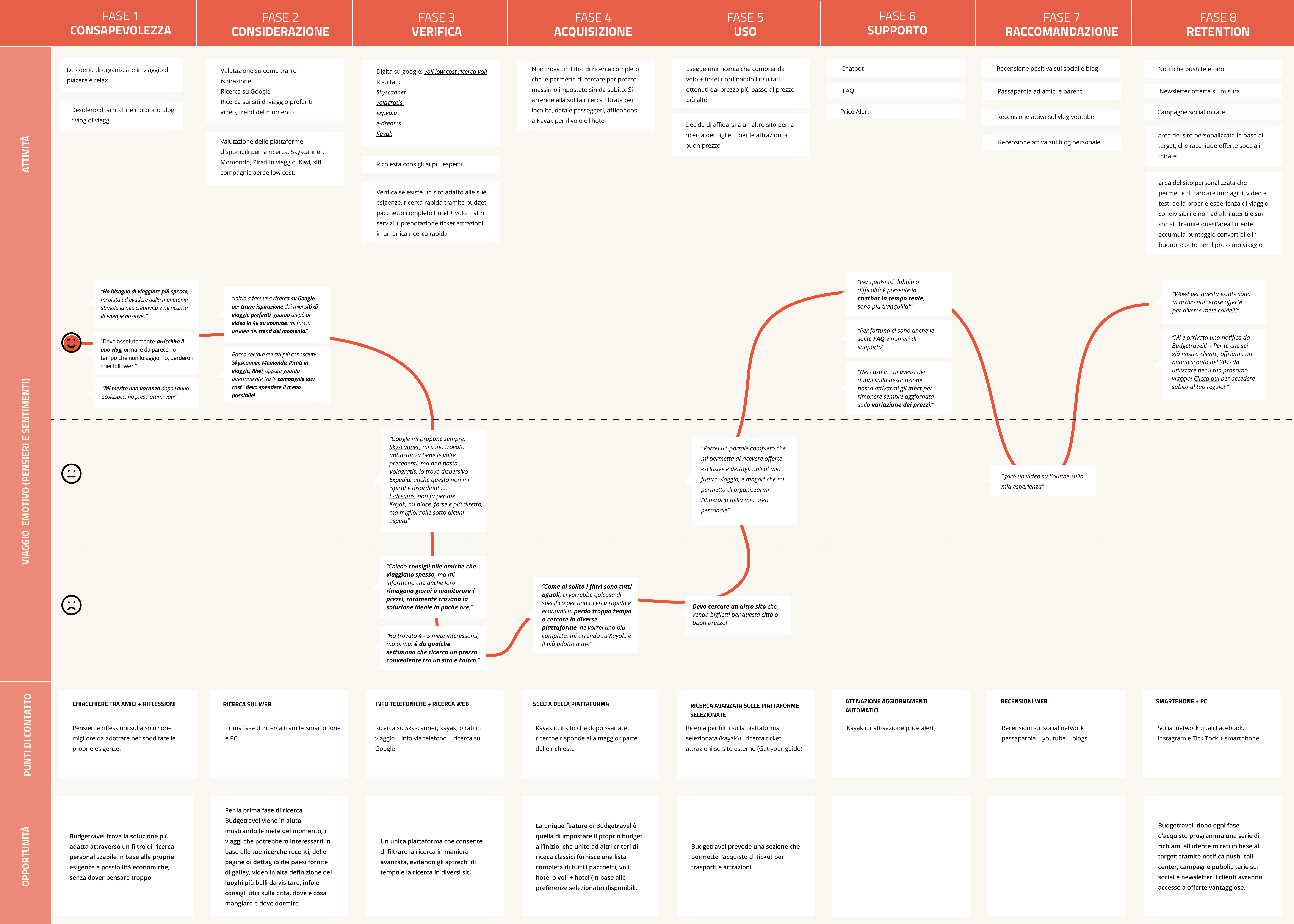 Empathy Map 1