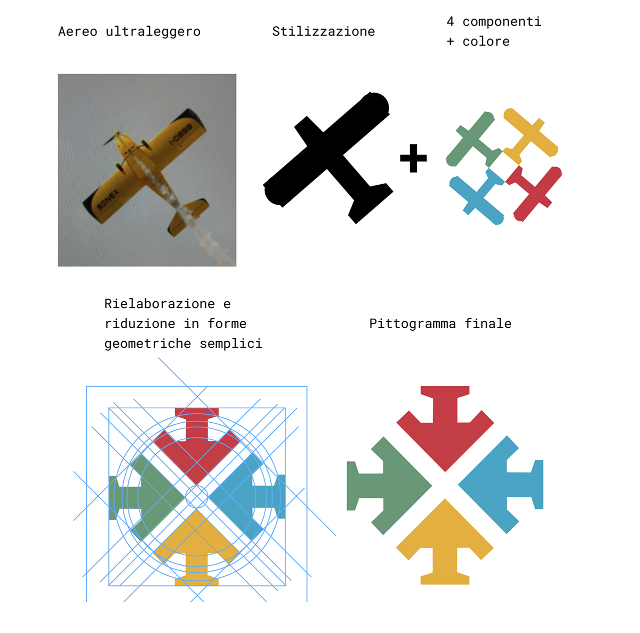 Il pittogramma Image Alt Text